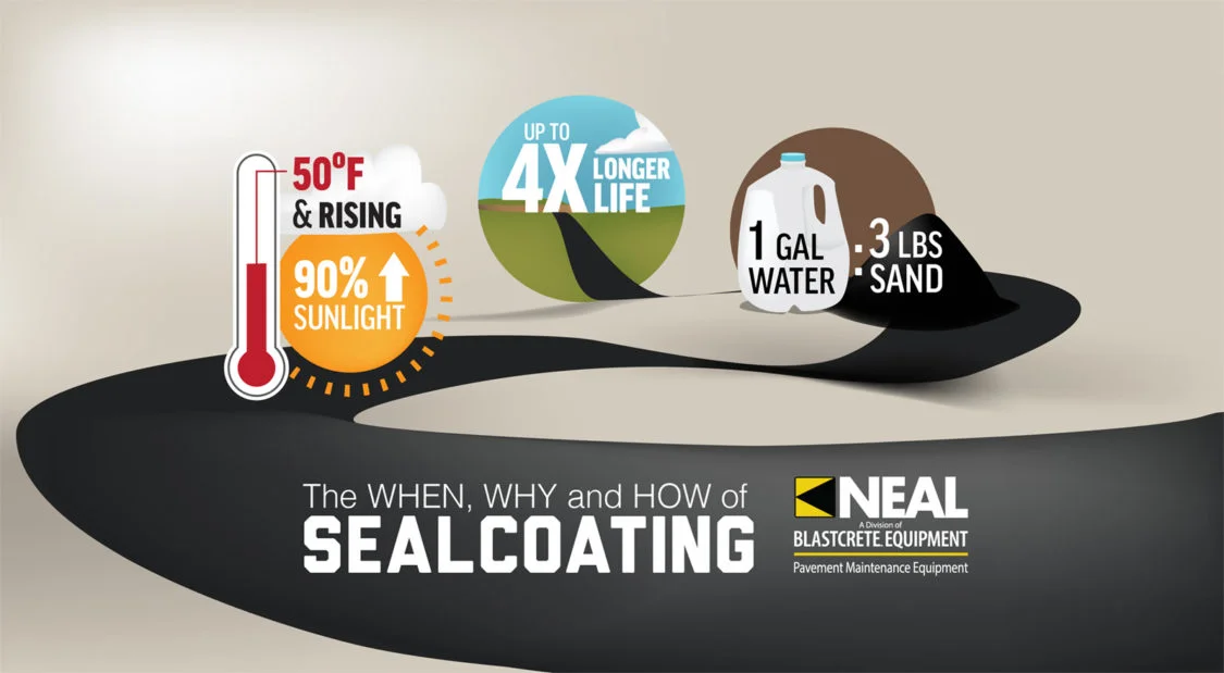 When, Why and How of Sealcoating